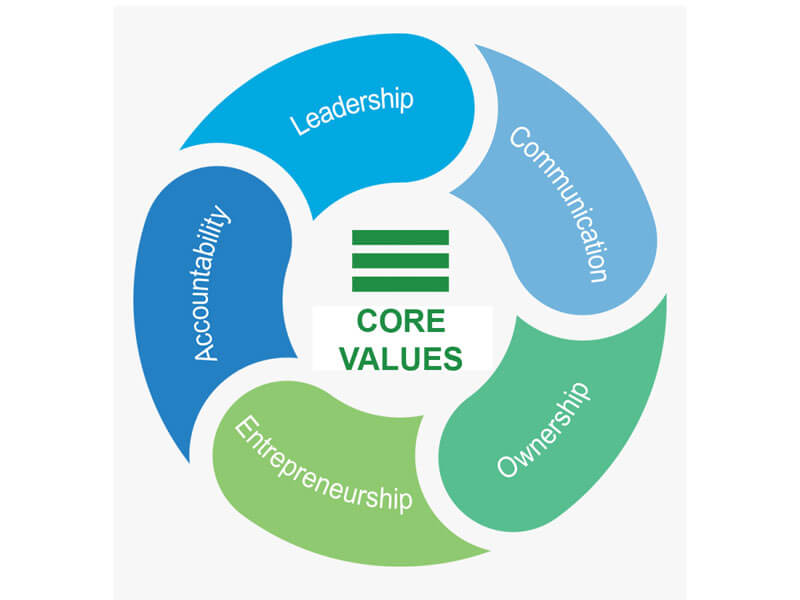 Core Values